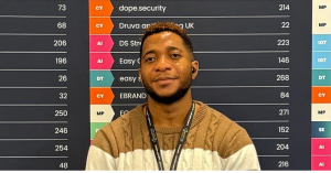 Building a strategic, enterprise-level software QA function from scratch within the fintech space 