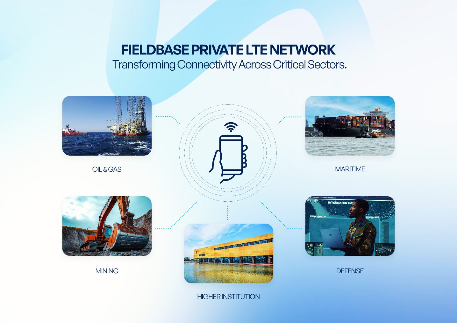 Fieldbase Private LTE: Transforming connectivity across critical ...