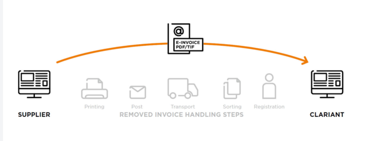What e-invoicing is and why it matters for Nigerian businesses