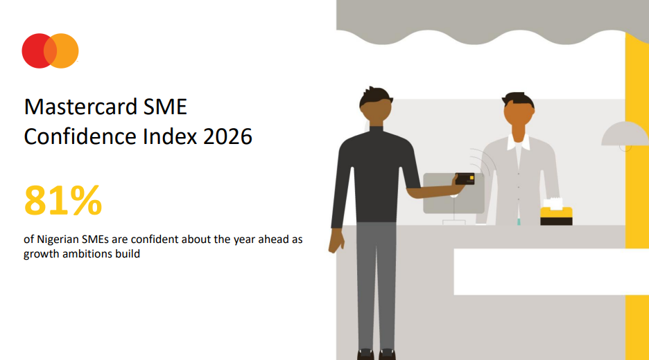 Mastercard SME confidence index: 81% of Nigerian SMEs are confident about the year ahead as growth ambitions build