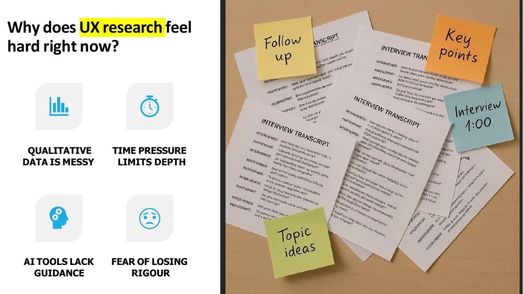 Fig. 2 — Why qualitative UX research feels hard right now: four converging pressures.